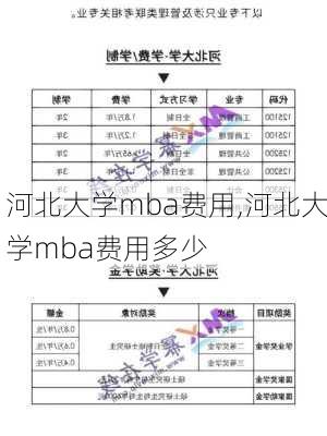 河北大学mba费用,河北大学mba费用多少