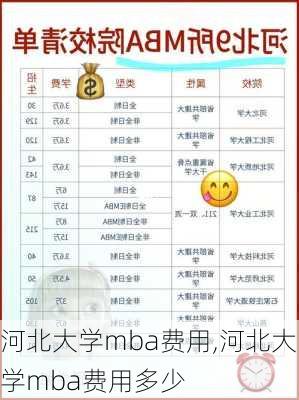 河北大学mba费用,河北大学mba费用多少