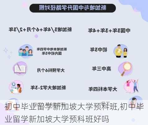 初中毕业留学新加坡大学预科班,初中毕业留学新加坡大学预科班好吗