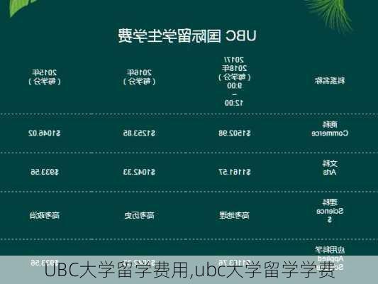 UBC大学留学费用,ubc大学留学学费