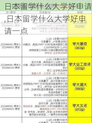 日本留学什么大学好申请,日本留学什么大学好申请一点