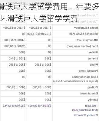 滑铁卢大学留学费用一年要多少,滑铁卢大学留学学费