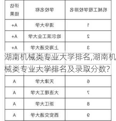 湖南机械类专业大学排名,湖南机械类专业大学排名及录取分数?