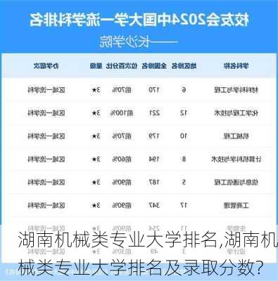 湖南机械类专业大学排名,湖南机械类专业大学排名及录取分数?