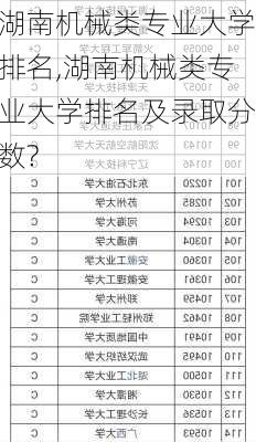 湖南机械类专业大学排名,湖南机械类专业大学排名及录取分数?