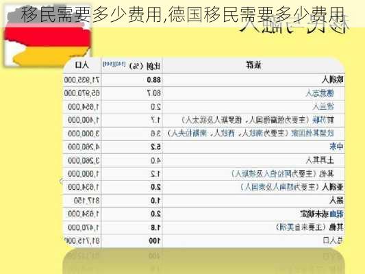 移民需要多少费用,德国移民需要多少费用