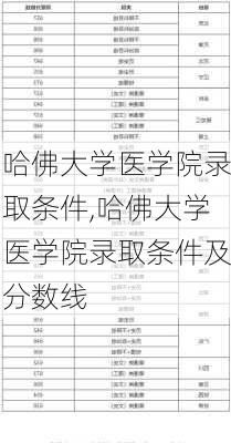 哈佛大学医学院录取条件,哈佛大学医学院录取条件及分数线