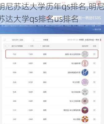 明尼苏达大学历年qs排名,明尼苏达大学qs排名us排名