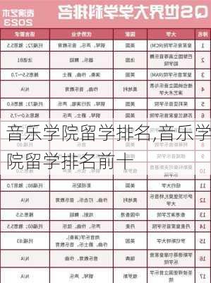 音乐学院留学排名,音乐学院留学排名前十