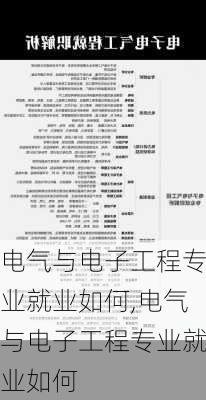 电气与电子工程专业就业如何,电气与电子工程专业就业如何