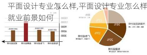 平面设计专业怎么样,平面设计专业怎么样就业前景如何