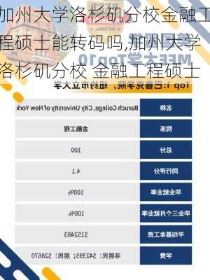 加州大学洛杉矶分校金融工程硕士能转码吗,加州大学洛杉矶分校 金融工程硕士