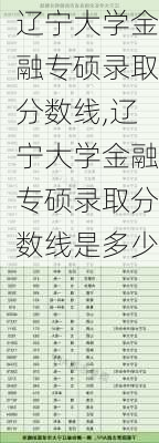 辽宁大学金融专硕录取分数线,辽宁大学金融专硕录取分数线是多少