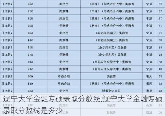 辽宁大学金融专硕录取分数线,辽宁大学金融专硕录取分数线是多少