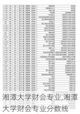 湘潭大学财会专业,湘潭大学财会专业分数线