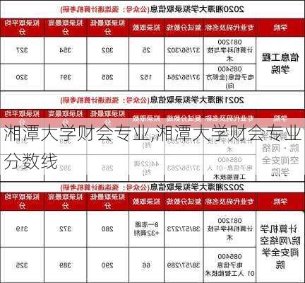 湘潭大学财会专业,湘潭大学财会专业分数线