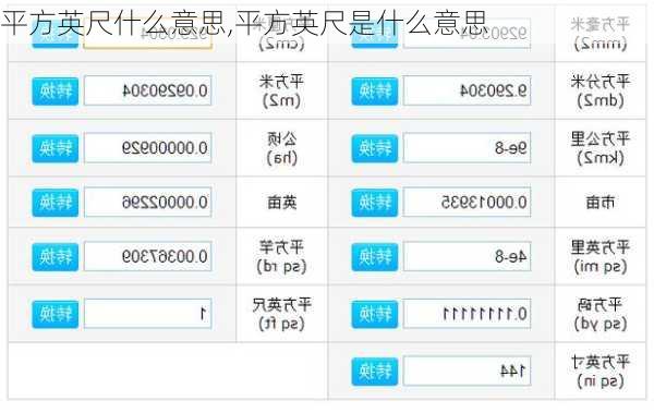 平方英尺什么意思,平方英尺是什么意思