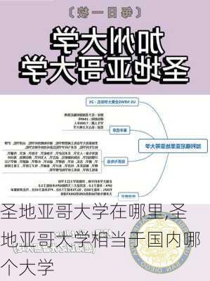 圣地亚哥大学在哪里,圣地亚哥大学相当于国内哪个大学