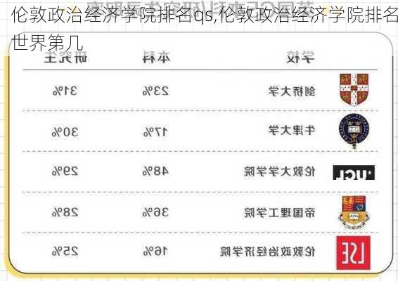 伦敦政治经济学院排名qs,伦敦政治经济学院排名世界第几