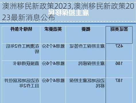 澳洲移民新政策2023,澳洲移民新政策2023最新消息公布