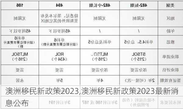 澳洲移民新政策2023,澳洲移民新政策2023最新消息公布