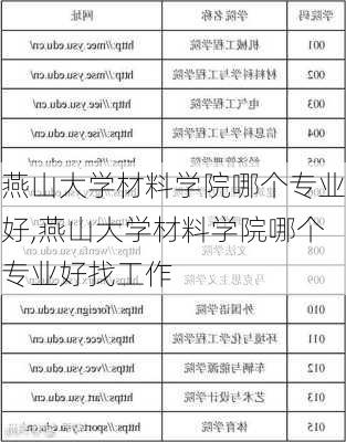 燕山大学材料学院哪个专业好,燕山大学材料学院哪个专业好找工作