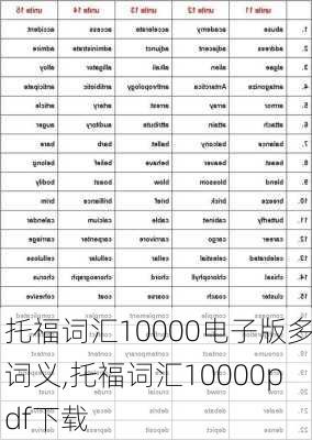 托福词汇10000电子版多词义,托福词汇10000pdf下载