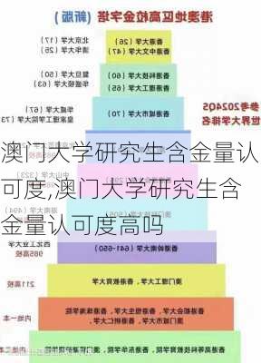 澳门大学研究生含金量认可度,澳门大学研究生含金量认可度高吗