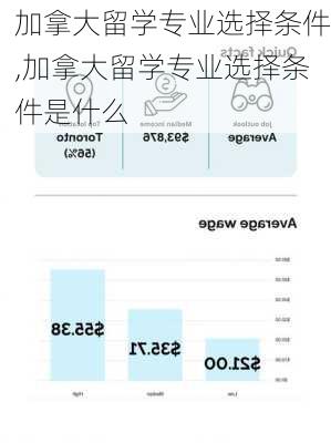 加拿大留学专业选择条件,加拿大留学专业选择条件是什么