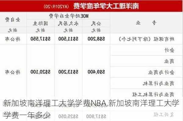 新加坡南洋理工大学学费NBA,新加坡南洋理工大学学费一年多少