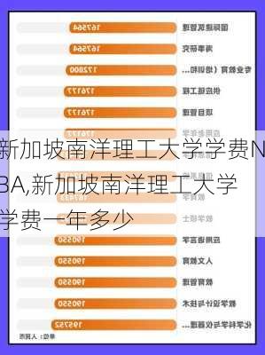 新加坡南洋理工大学学费NBA,新加坡南洋理工大学学费一年多少