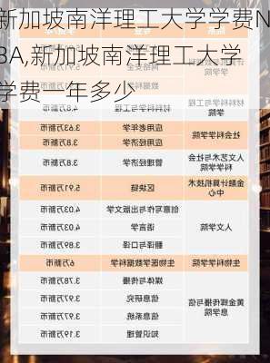 新加坡南洋理工大学学费NBA,新加坡南洋理工大学学费一年多少