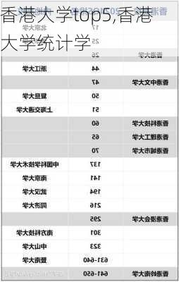 香港大学top5,香港大学统计学