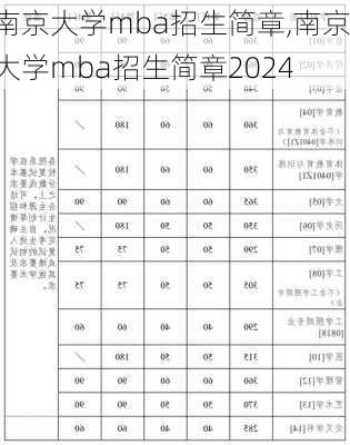 南京大学mba招生简章,南京大学mba招生简章2024