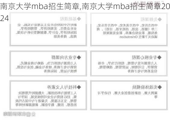 南京大学mba招生简章,南京大学mba招生简章2024