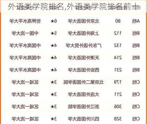 外语类学院排名,外语类学院排名前十