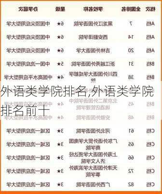 外语类学院排名,外语类学院排名前十