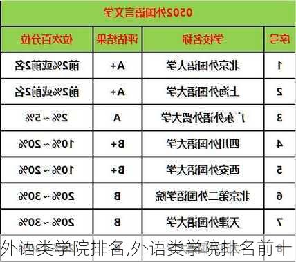 外语类学院排名,外语类学院排名前十