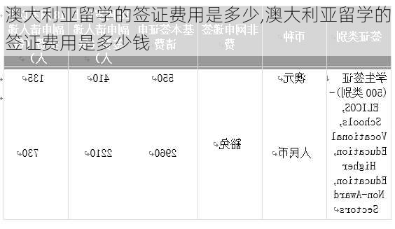 澳大利亚留学的签证费用是多少,澳大利亚留学的签证费用是多少钱