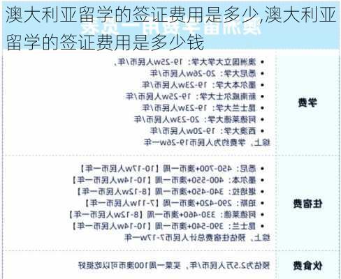 澳大利亚留学的签证费用是多少,澳大利亚留学的签证费用是多少钱