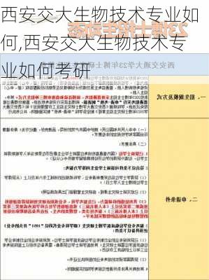 西安交大生物技术专业如何,西安交大生物技术专业如何考研