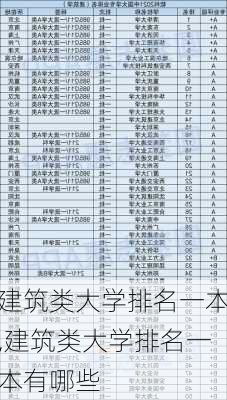 建筑类大学排名一本,建筑类大学排名一本有哪些