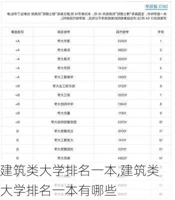 建筑类大学排名一本,建筑类大学排名一本有哪些