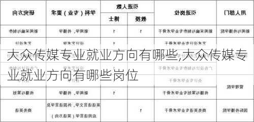 大众传媒专业就业方向有哪些,大众传媒专业就业方向有哪些岗位