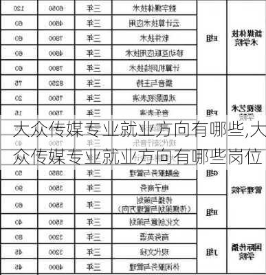 大众传媒专业就业方向有哪些,大众传媒专业就业方向有哪些岗位