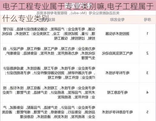 电子工程专业属于专业类别嘛,电子工程属于什么专业类别