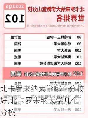 北卡罗来纳大学哪个分校好,北卡罗来纳大学几个分校