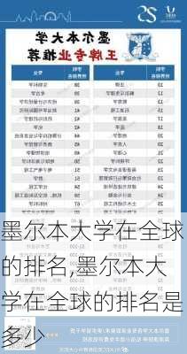 墨尔本大学在全球的排名,墨尔本大学在全球的排名是多少