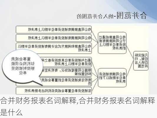 合并财务报表名词解释,合并财务报表名词解释是什么