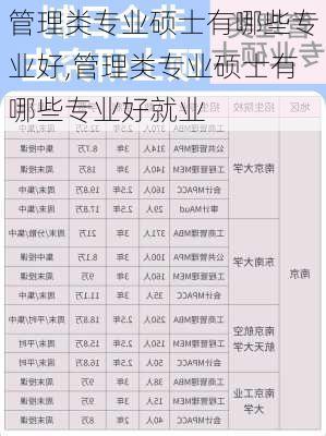 管理类专业硕士有哪些专业好,管理类专业硕士有哪些专业好就业